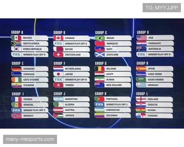 2026世界杯48队12个小组赛制规则怎么分组