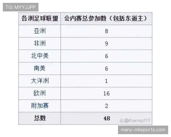 2026世界杯48队赛制规则详解及小组出线条件如何规定