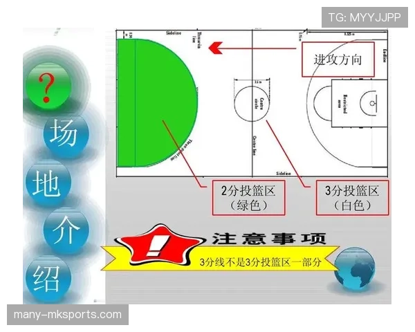 篮球裁判新手必看：怎么判罚“投篮犯规”？标准要点解析