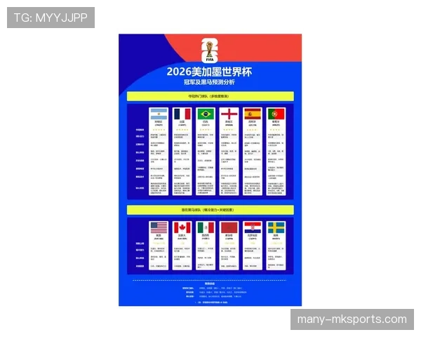 2026世界杯伤病因素催生黑马球队预测 2026世界杯伤病因素催生黑马球队预测
