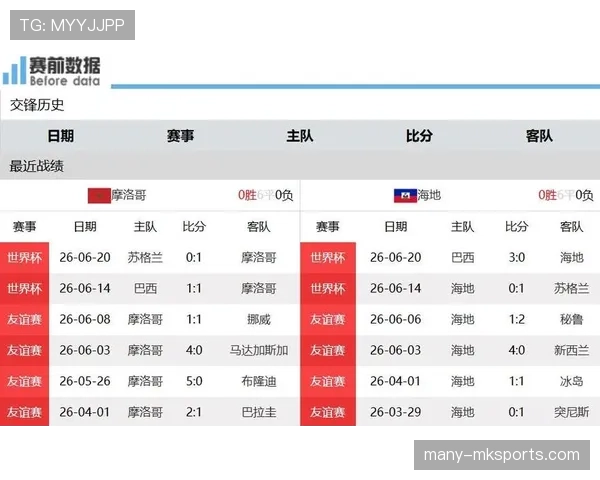 世界杯C组苏格兰出局回顾：第三名无缘淘汰赛